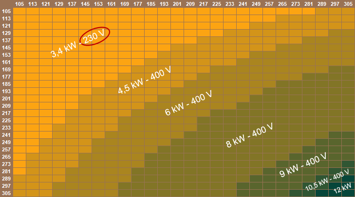 Rastermaten Sauna afmetingen